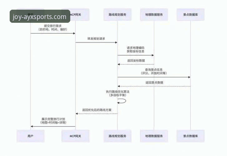 ayx爱游戏官网链接怎么下载？行业观察者揭秘高效获取路径
